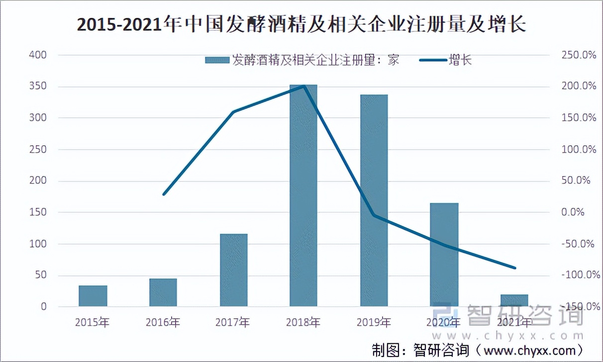 2021年中国发酵酒精行业发展现状：出口均价提升幅度大「图」