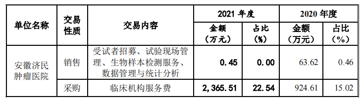 万邦医药竞争对手入股，客户与供应商重叠，环评信披数据不一