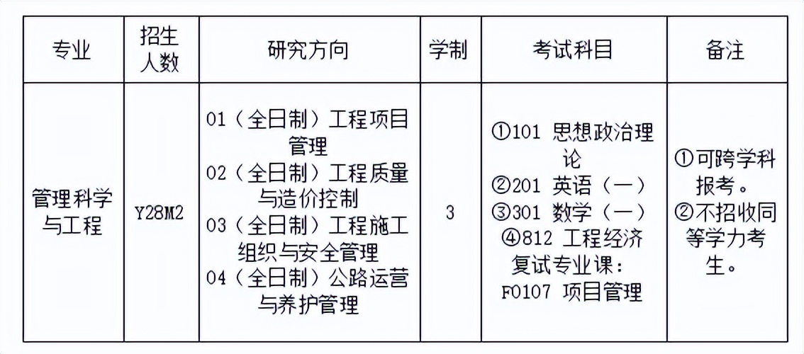 23考研:長沙理工大學管理科學與工程專業考研考情分析