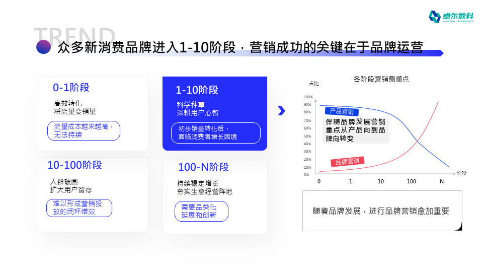《2022年度新消费品牌整合营销白皮书》重磅发布