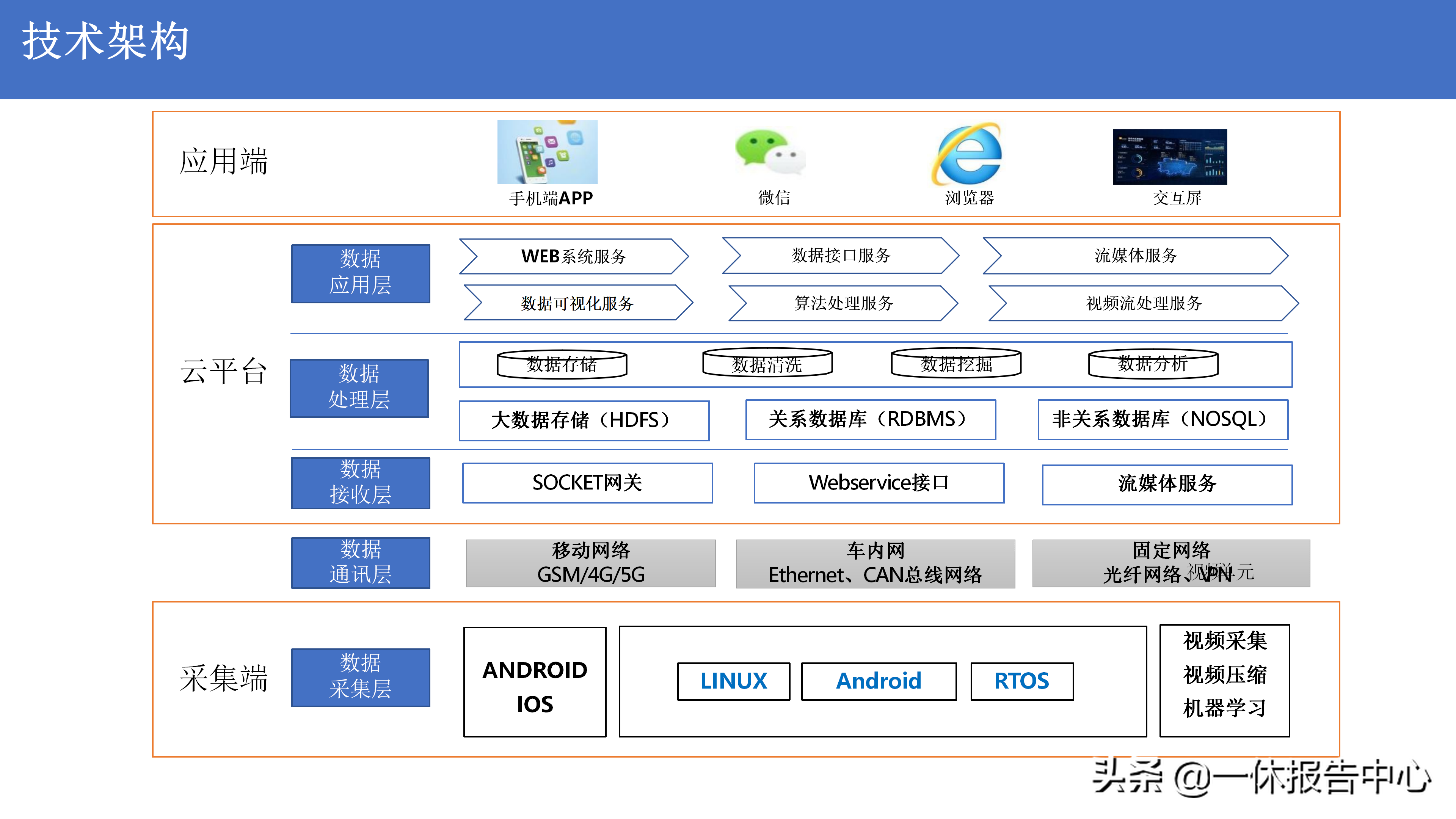 5G 智慧公交解决方案（附PPT全文）