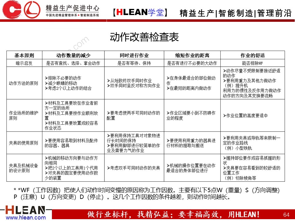 「精益学堂」IE七大手法之改动法