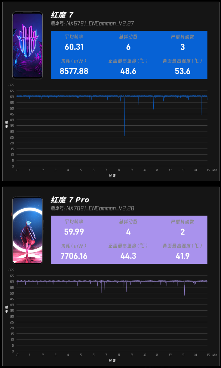 消费级1TB大内存手机正式开售，红魔7 Pro 18GB+1TB售价仅7499元