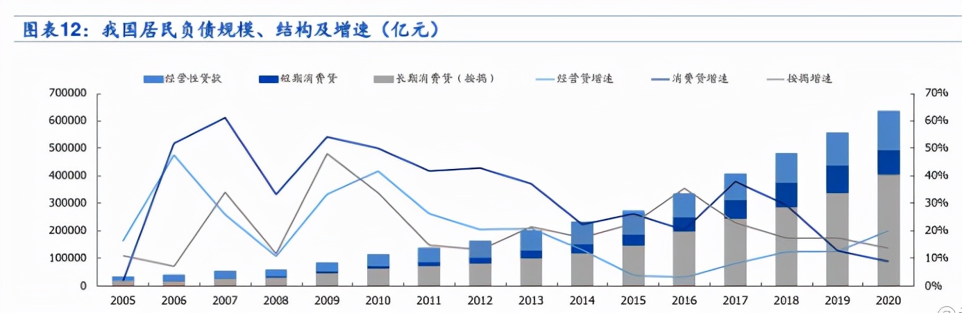 14亿的中国人里面，有多少人目前是负债的状态？