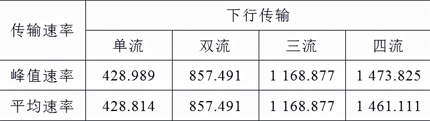 5G电力应急通信装置的关键技术研究