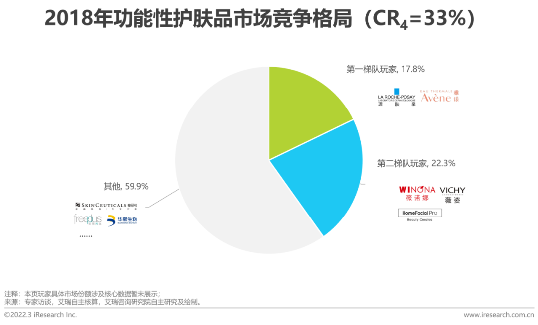 2022年中国美妆护肤品行业投资研究报告