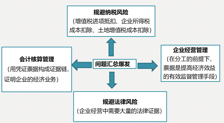财务人员须谨记：企业合同签订时会计必须审核的五大要点，收藏