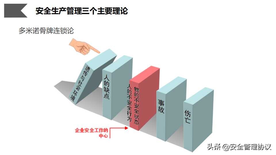 安全管理人员职业素质培养（66页）