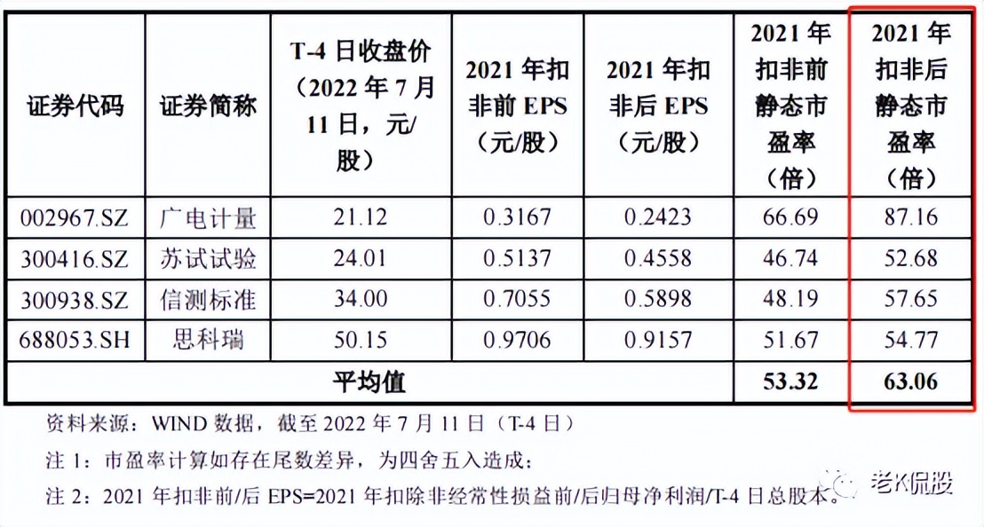 新能源不好追了，明天的新股有点鸡肋