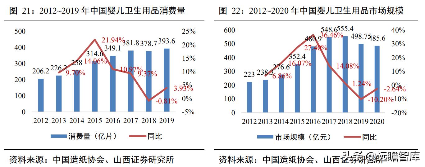 一次性卫生用品国产品牌，百亚股份：起步精耕川渝、加快拓展全国