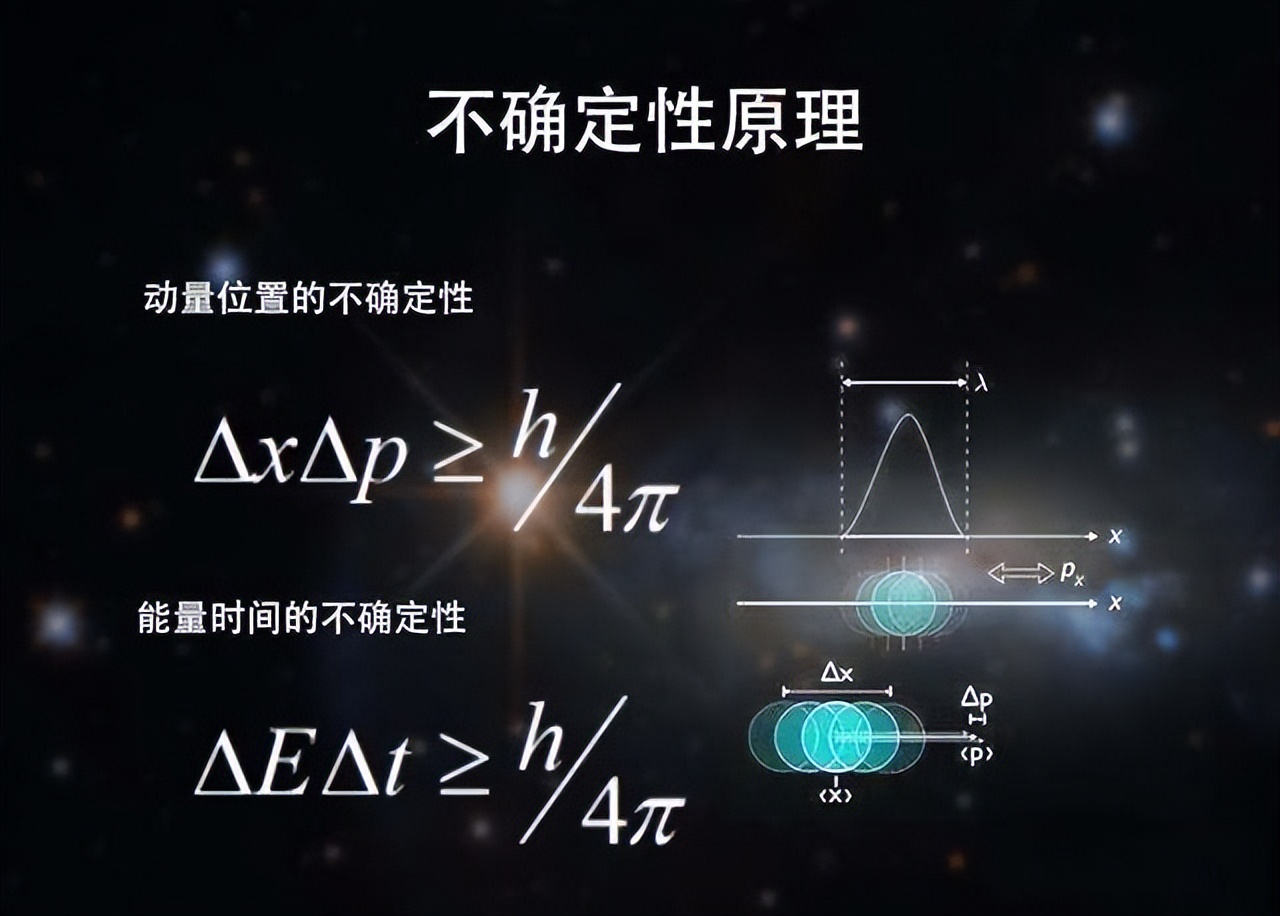 物理学停滞100年，出现两大禁区，导致人类科技被锁死？