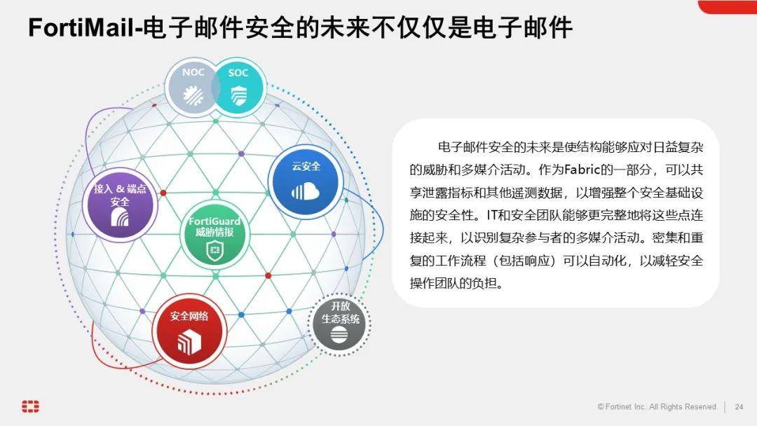 电子邮件安全的未来在哪边？