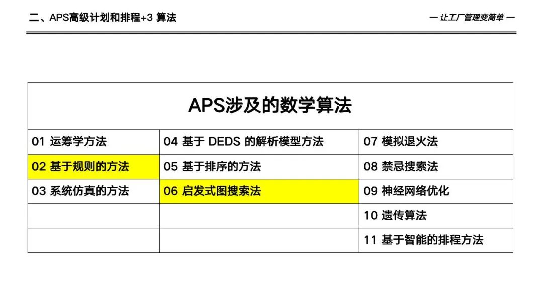 133页详解数字化工厂高级计划于排程—APS实施和应用