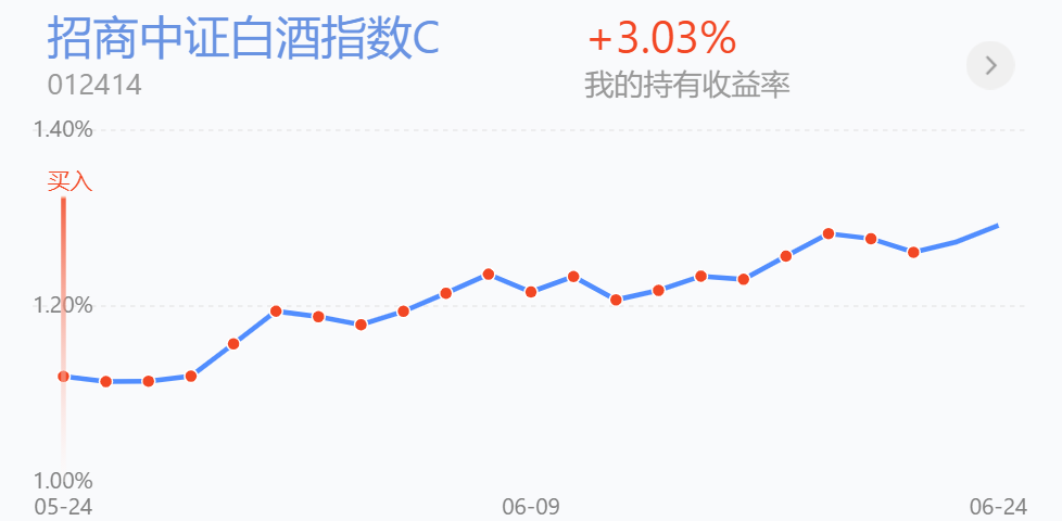 新能源近期表现超燃，如何布局其中？