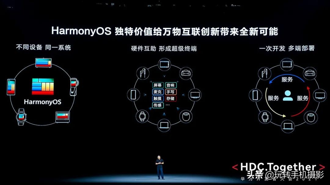 华为鸿蒙是什么？一文讲诉它的前世今生