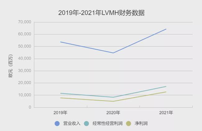 别再奢侈浪费（为什么奢侈品涨价）