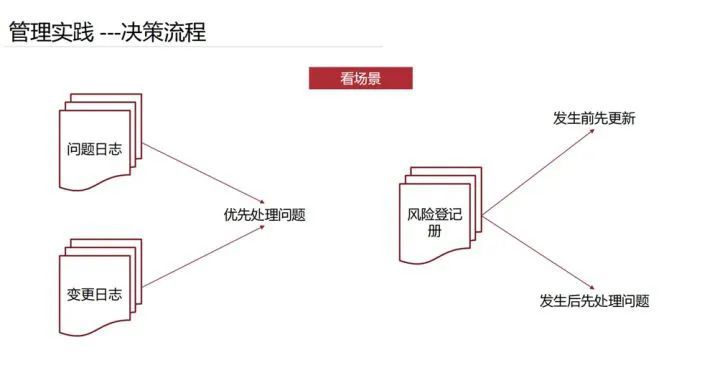 PMP-情景题，常见场景有哪些？