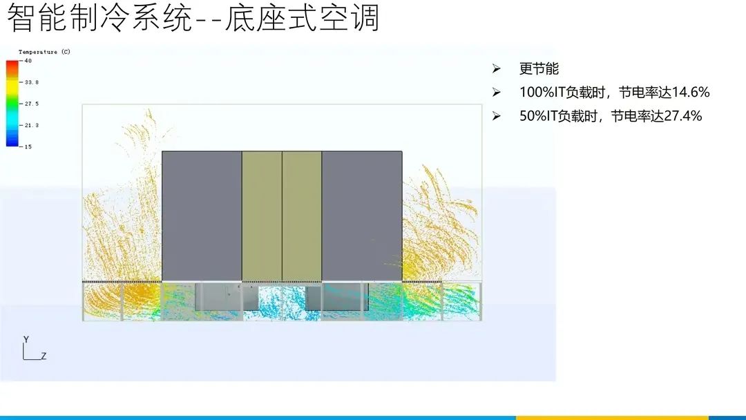 分享 | 数据中心、智慧机房全套解决方案