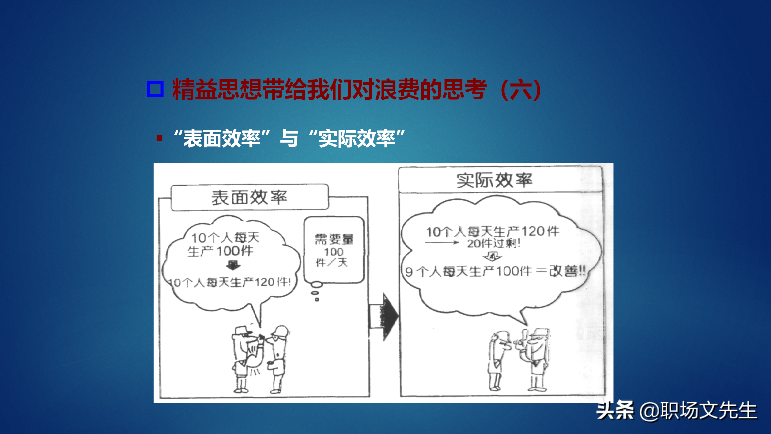 50页精益生产基础知识培训，获取利润的竞争中领先起跑