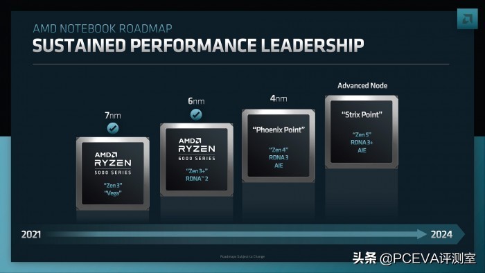 铠侠展示7bit/cell闪存新技术，AMD 4纳米下代APU曝光