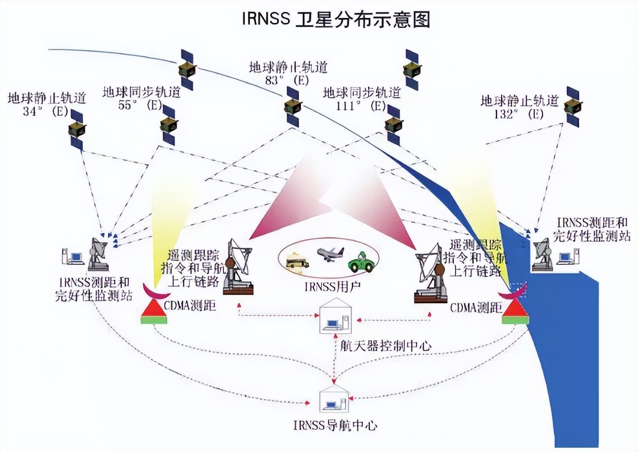 卫星导航系统主要是借用卫星监测来实施对于地面目标的实时定位"北斗