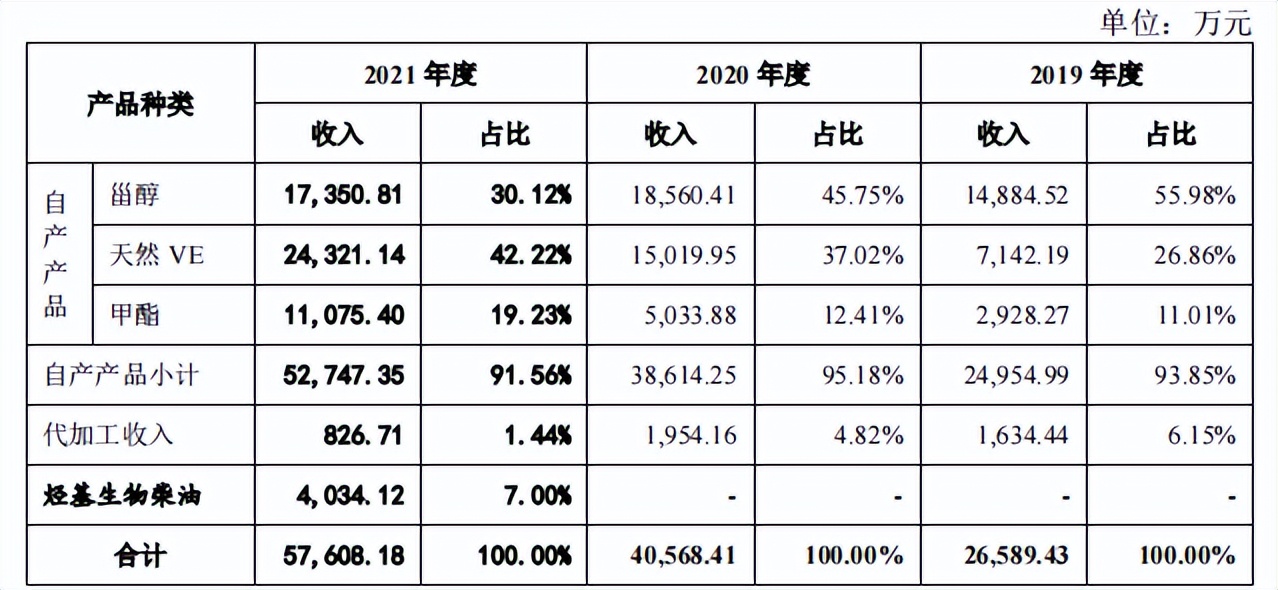 格兰尼增收反降利，经营现金流失，排污受举报只字未提