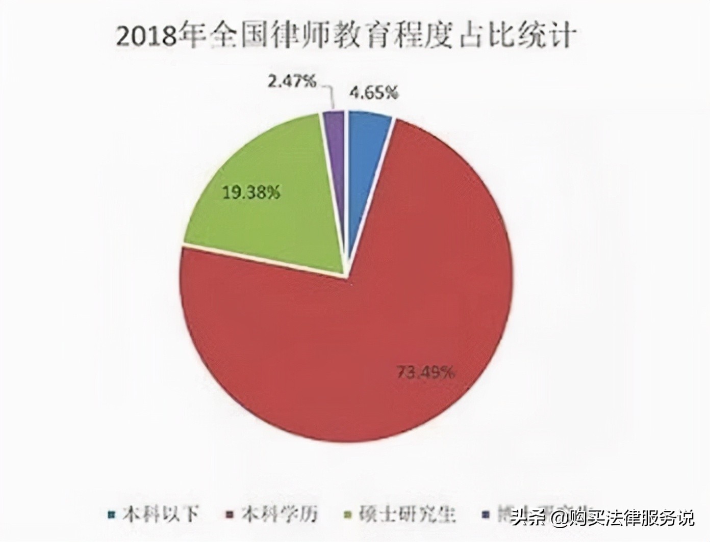 找律师的难点（3）选律师是该找年纪大的吗？