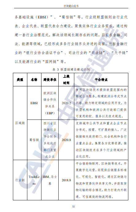 转｜数据报告：《区块链白皮书》（2021）