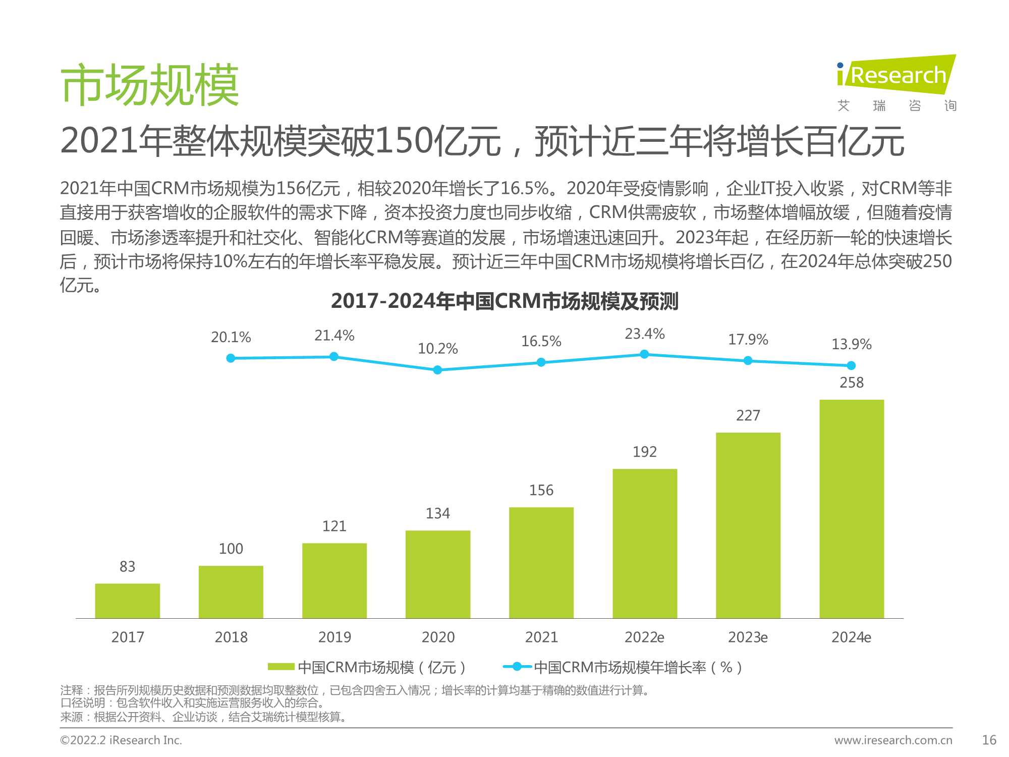 2022年中国CRM行业研究报告（艾瑞股份）