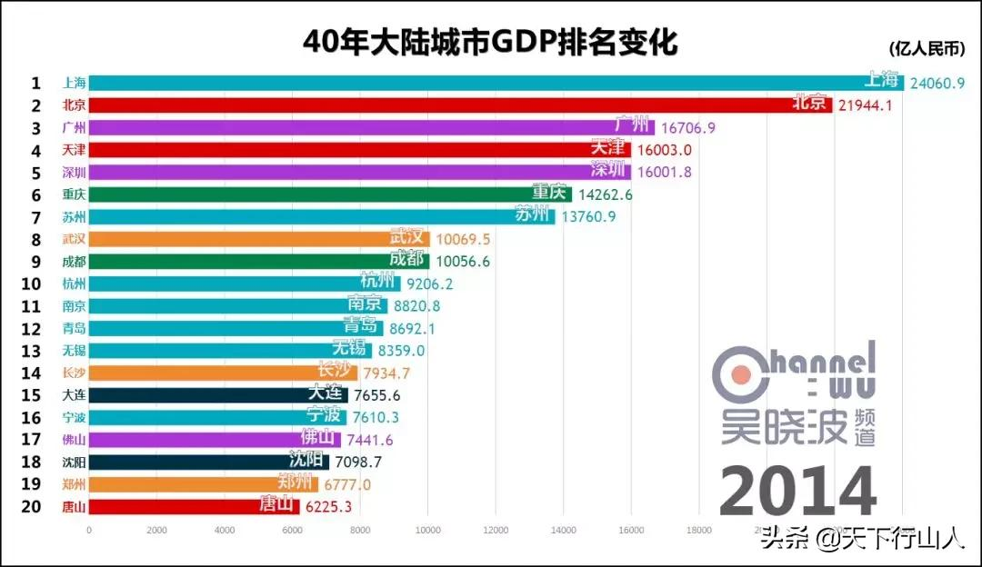 聊聊GDP那点事(上)