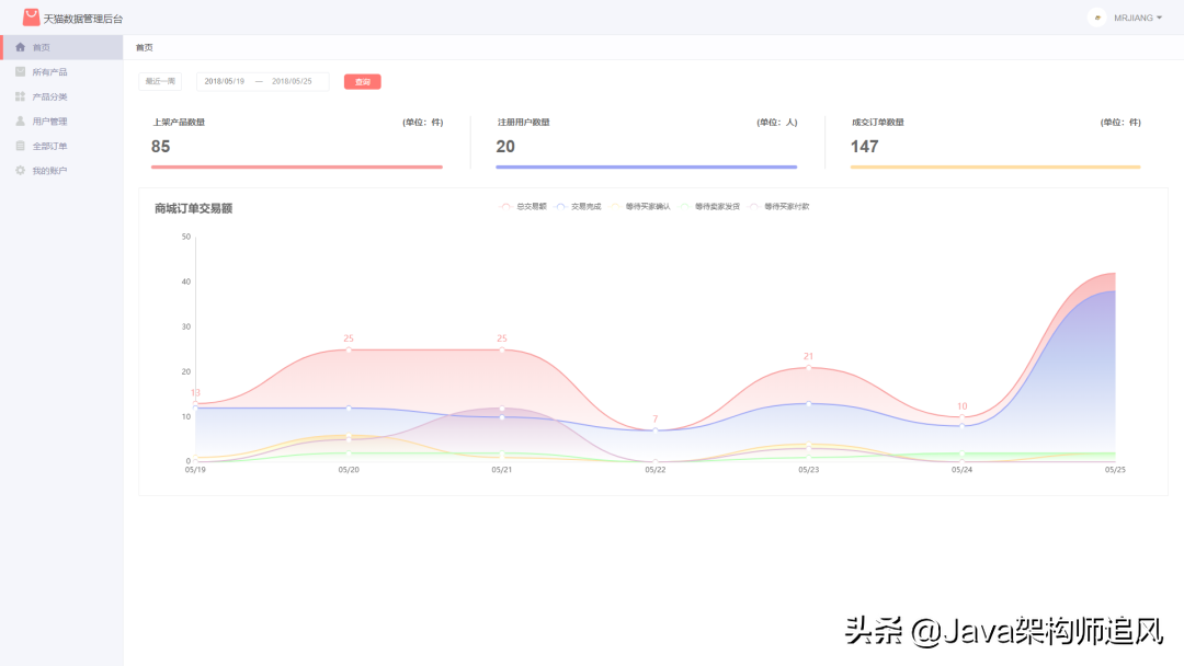 一款用Spring Boot + Bootstrap写的迷你天猫商城（附源码）