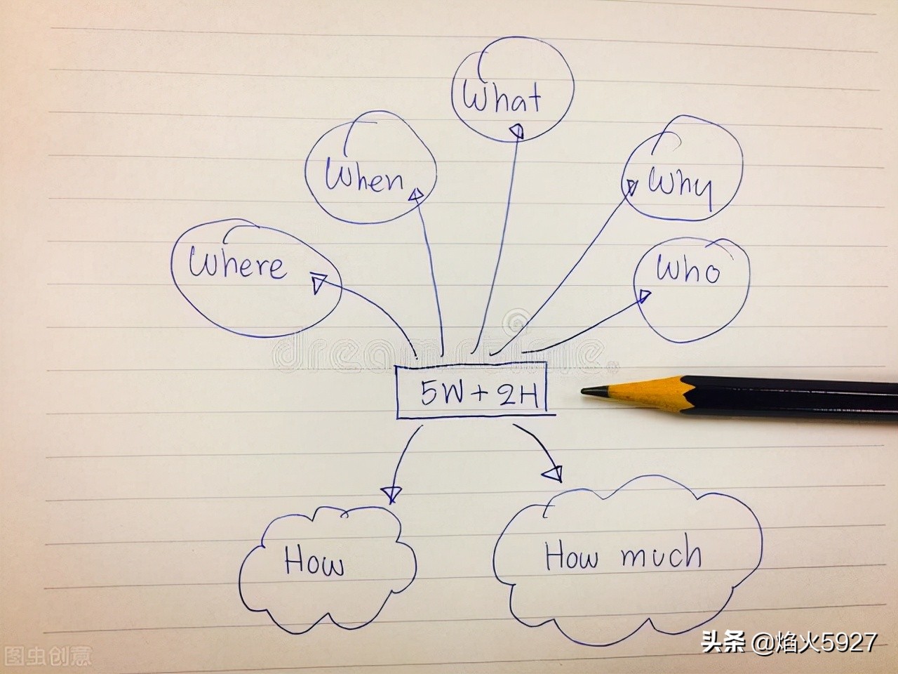 如何规划自己的未来职业生涯？