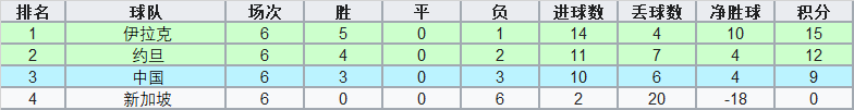 世界杯预赛附加赛(洲际附加赛中的亚洲球队：曾经落寞，如今已绝非俎上鱼肉)