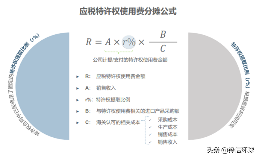 「Online小班回顾」关务人员必备财务、税务、外汇知识与技巧