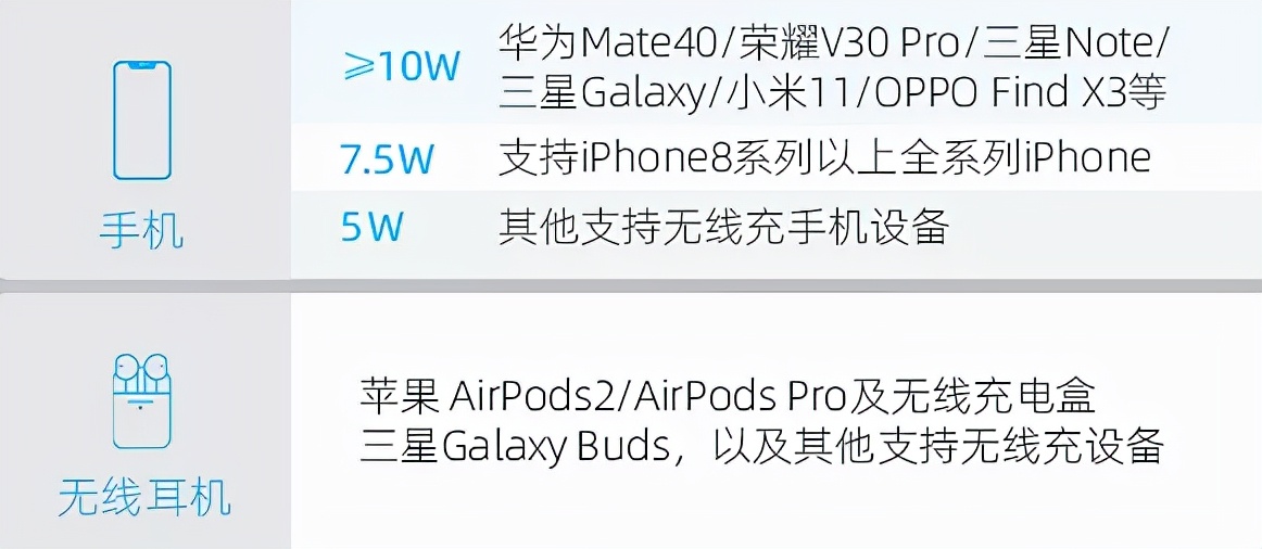 手机支架哪个品牌质量好（无线充电板年度推荐）