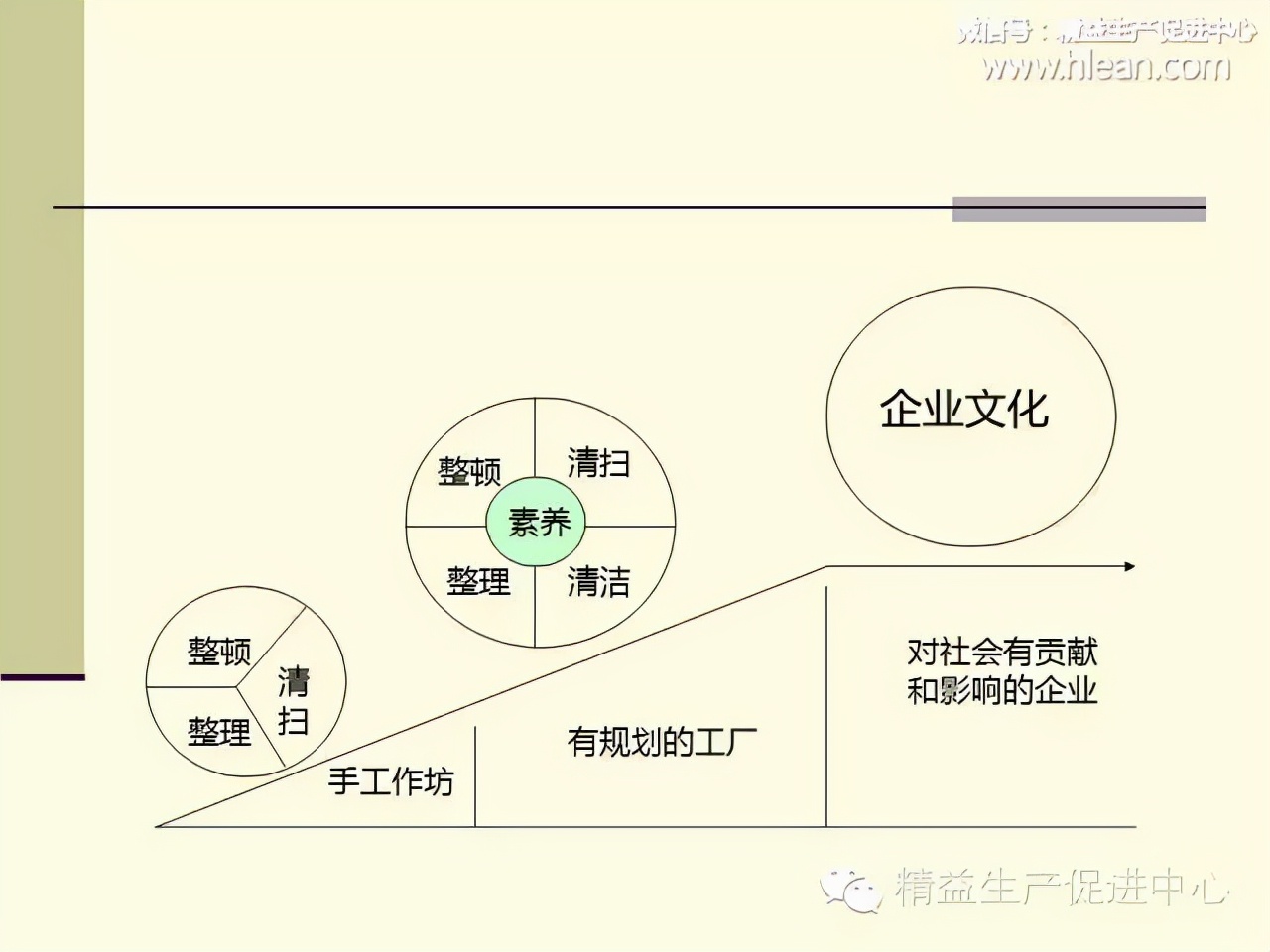 「精益学堂」制造型企业车间生产管理