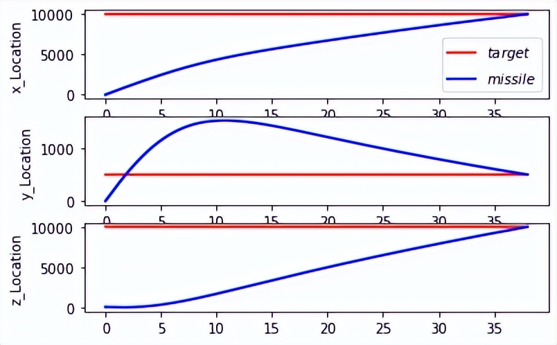 GCAir与第三方软件联合仿真实现