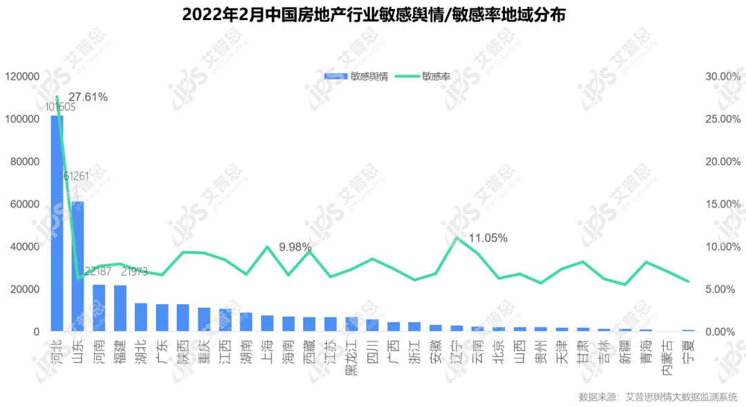 行业月报｜2022年02月中国房地产舆情监测数据盘点