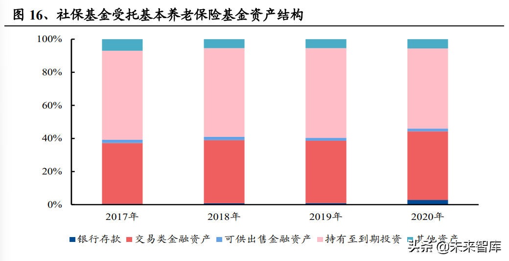 保险行业专题报告：我国养老金体系梳理与思考