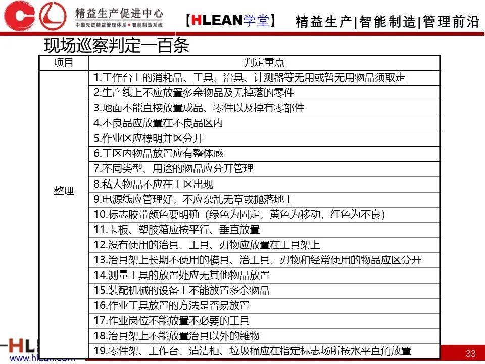 「精益学堂」精益班组管理指南