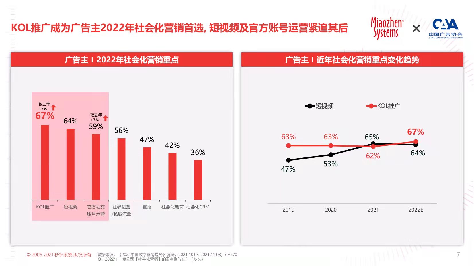 不踩雷！「KOL营销6大趋势」+实操指南