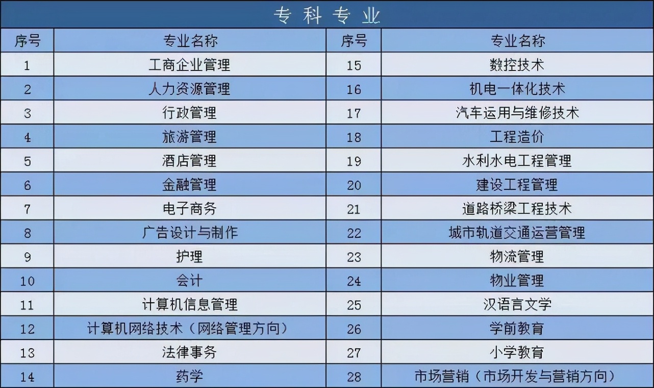 想要轻松提升学历吗？国家开放大学不考试就能入学