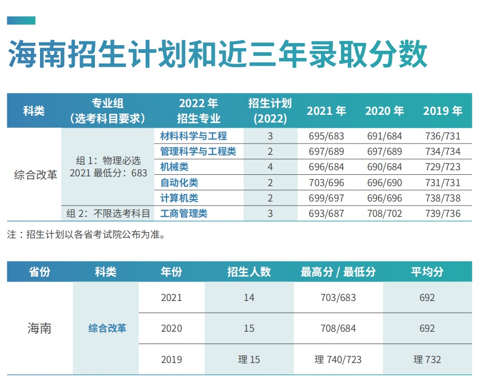 刚刚，北京市2022年高考分数线出炉！多少分可以上北京科技大学？