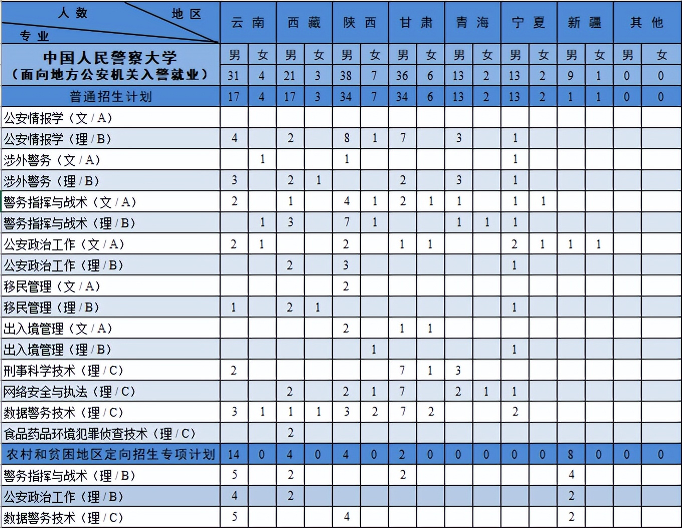欢迎报考中国人民警察大学！
