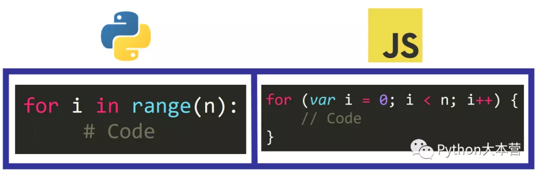 两种流行的编程语言 Python 和 JavaScript 的主要区别是什么?