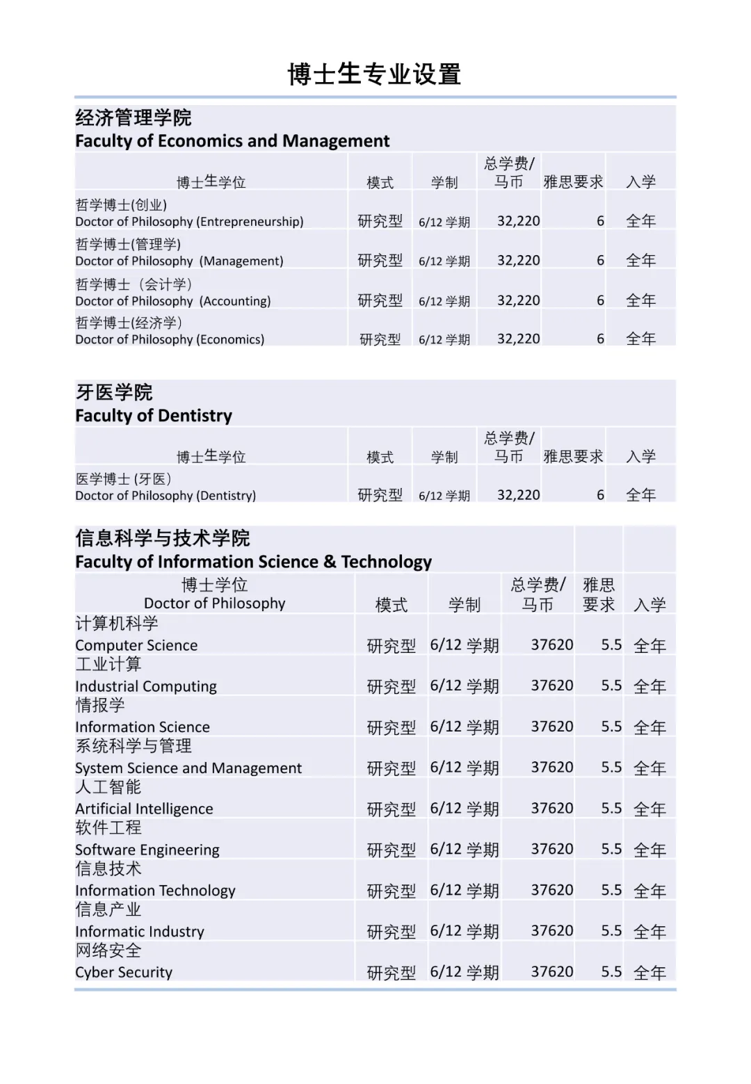 马来西亚国立大学2022年本硕博招生简章