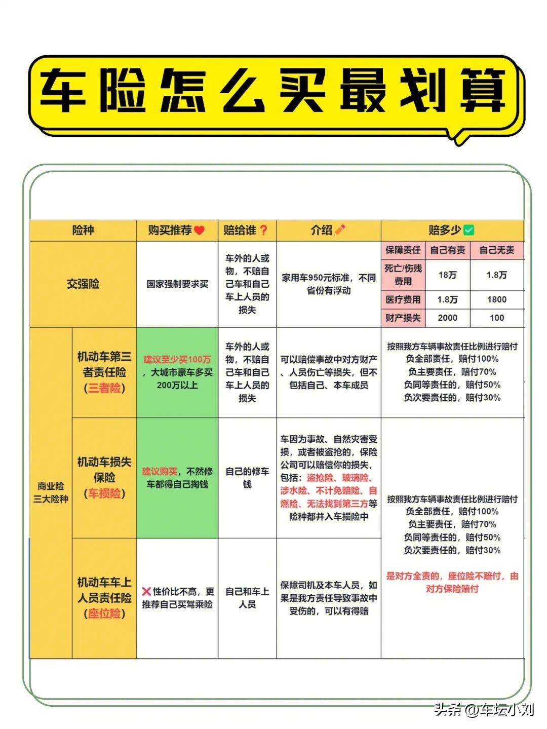 汽车保险怎么买最划算(汽车保险怎么买最划算2022多少钱)