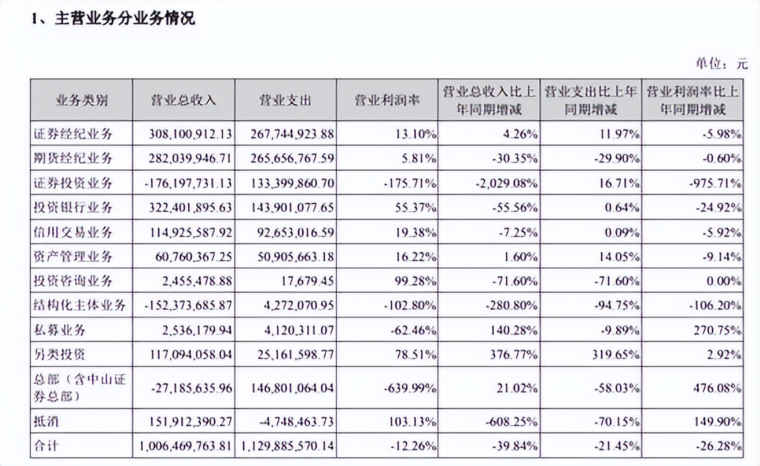 锦龙股份实控人认缴实力被监管问询 去年业绩大滑坡