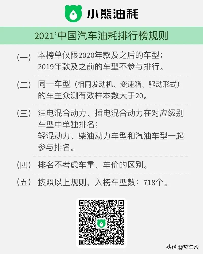 小熊油耗：2021年度中国汽车油耗排行榜之-SUV