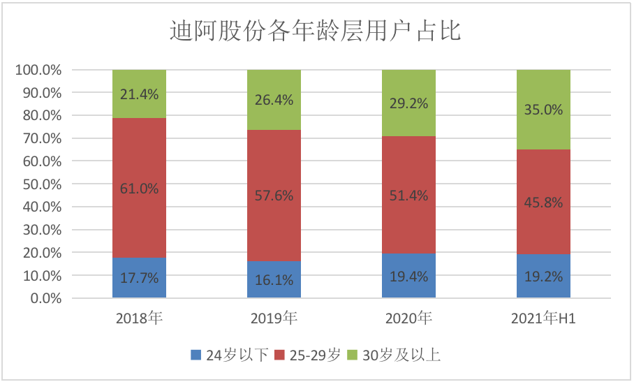 DR钻戒能给“真爱”定价，但难救股价